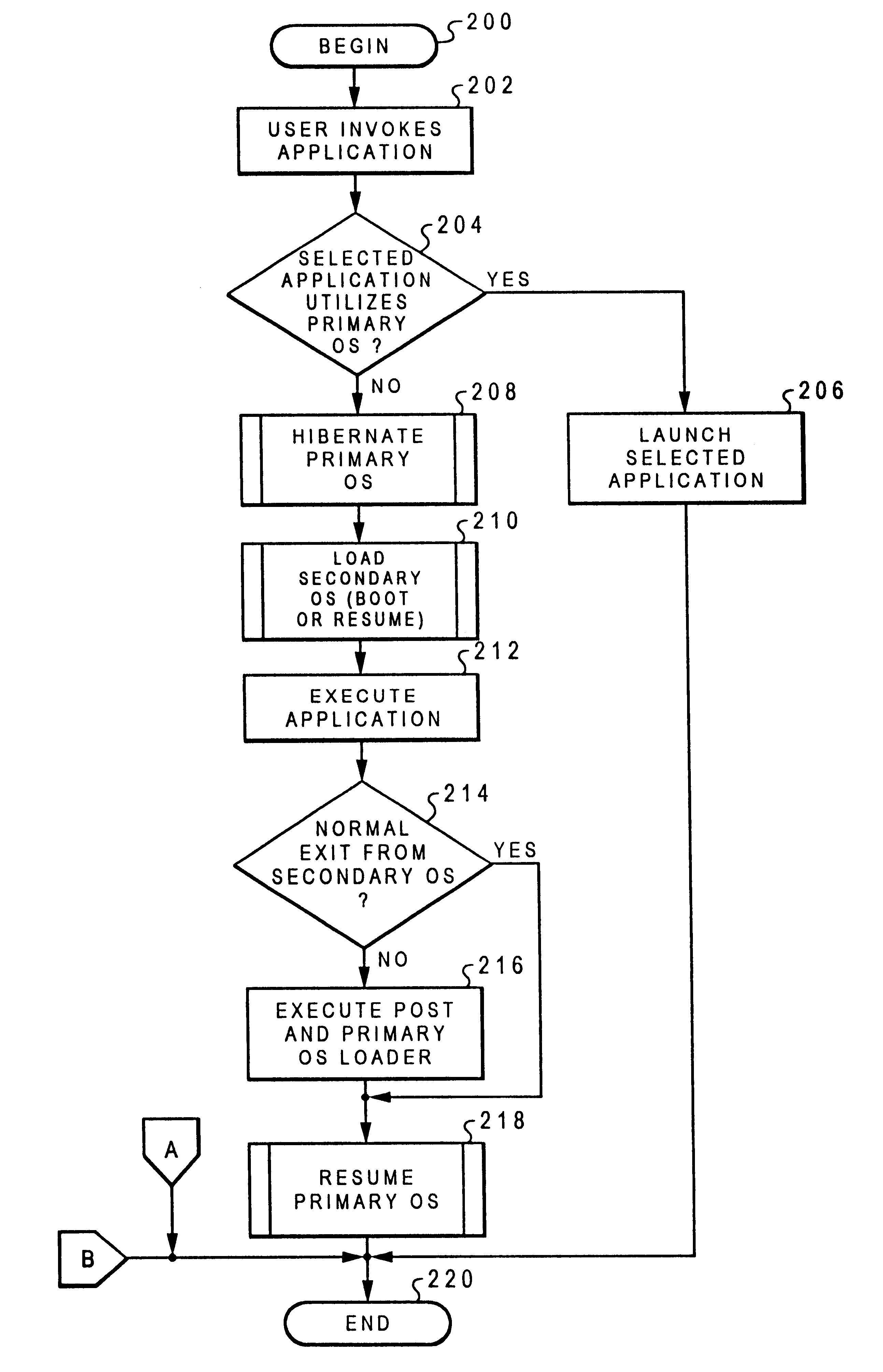 Method and system for executing a program under one of a plurality of mutually exclusive operating environments