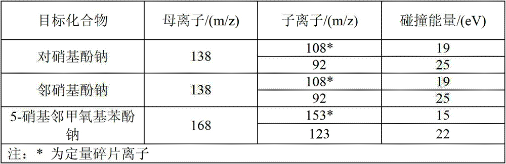 Method for detecting residual quantity of sodium nitrophenol in aquatic product