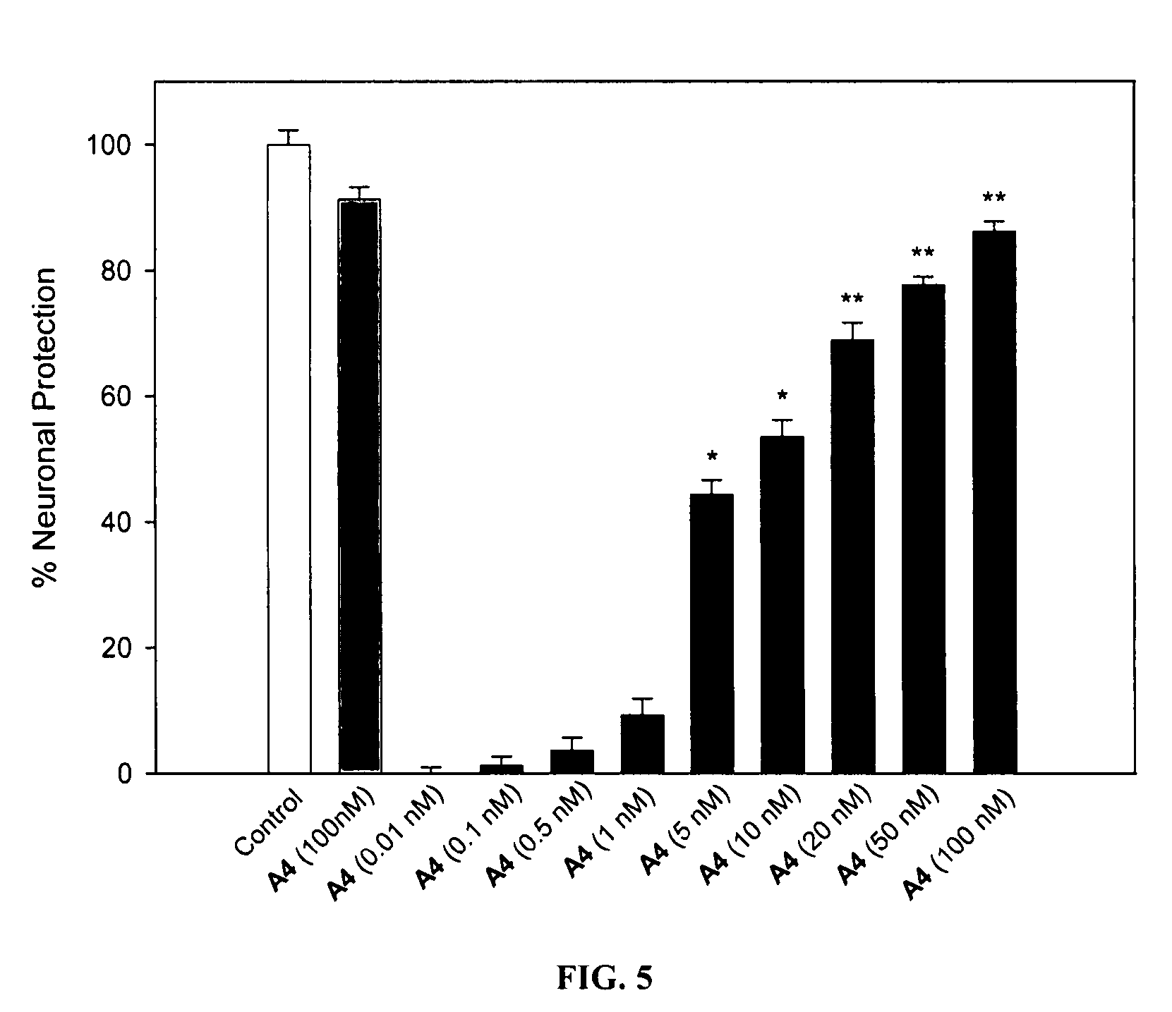 Novobiocin analogues as neuroprotective agents and in the treatment of autoimmune disorders