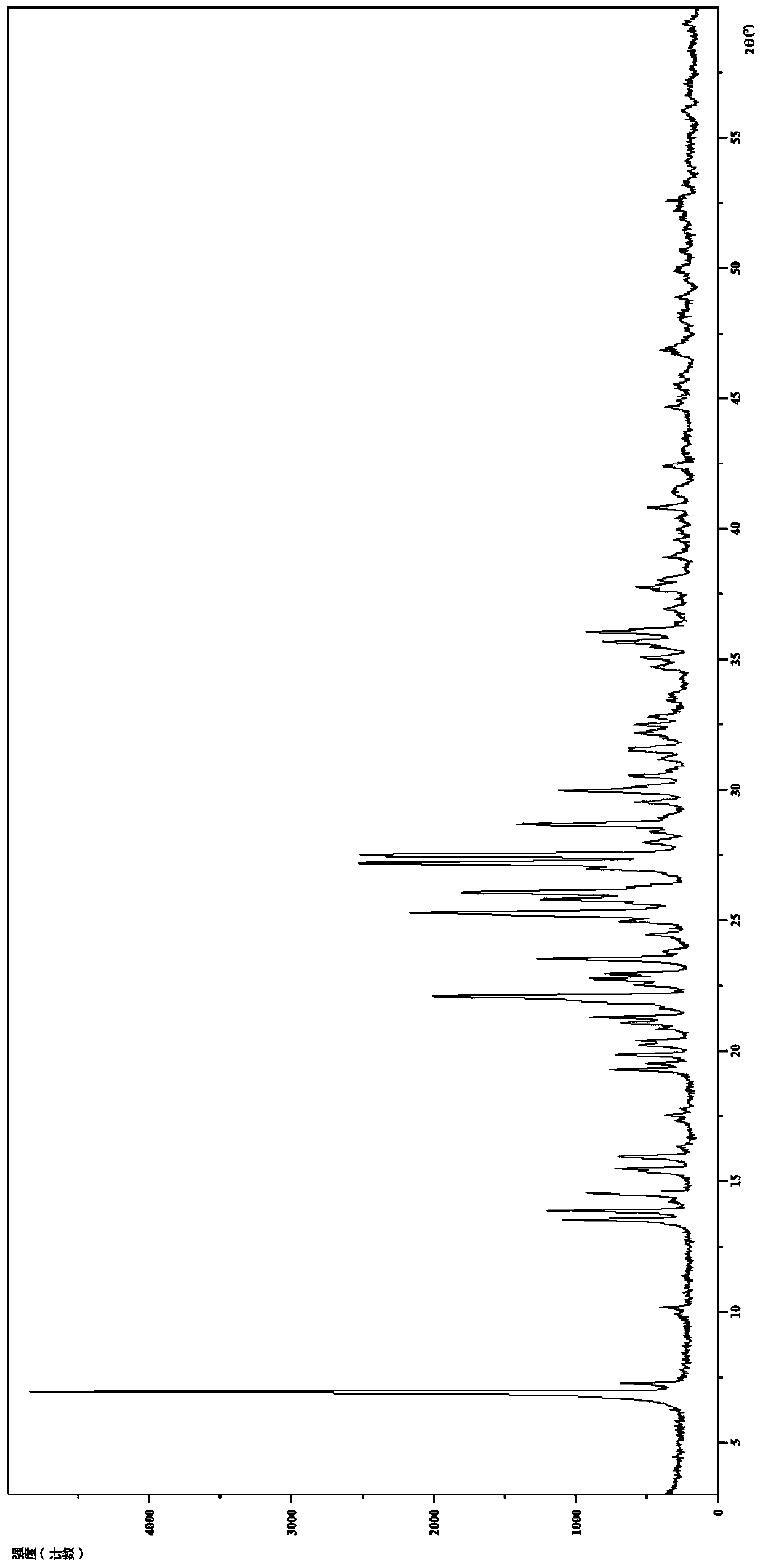 Salt of benzoylaminopyridine derivative and application thereof in medicines