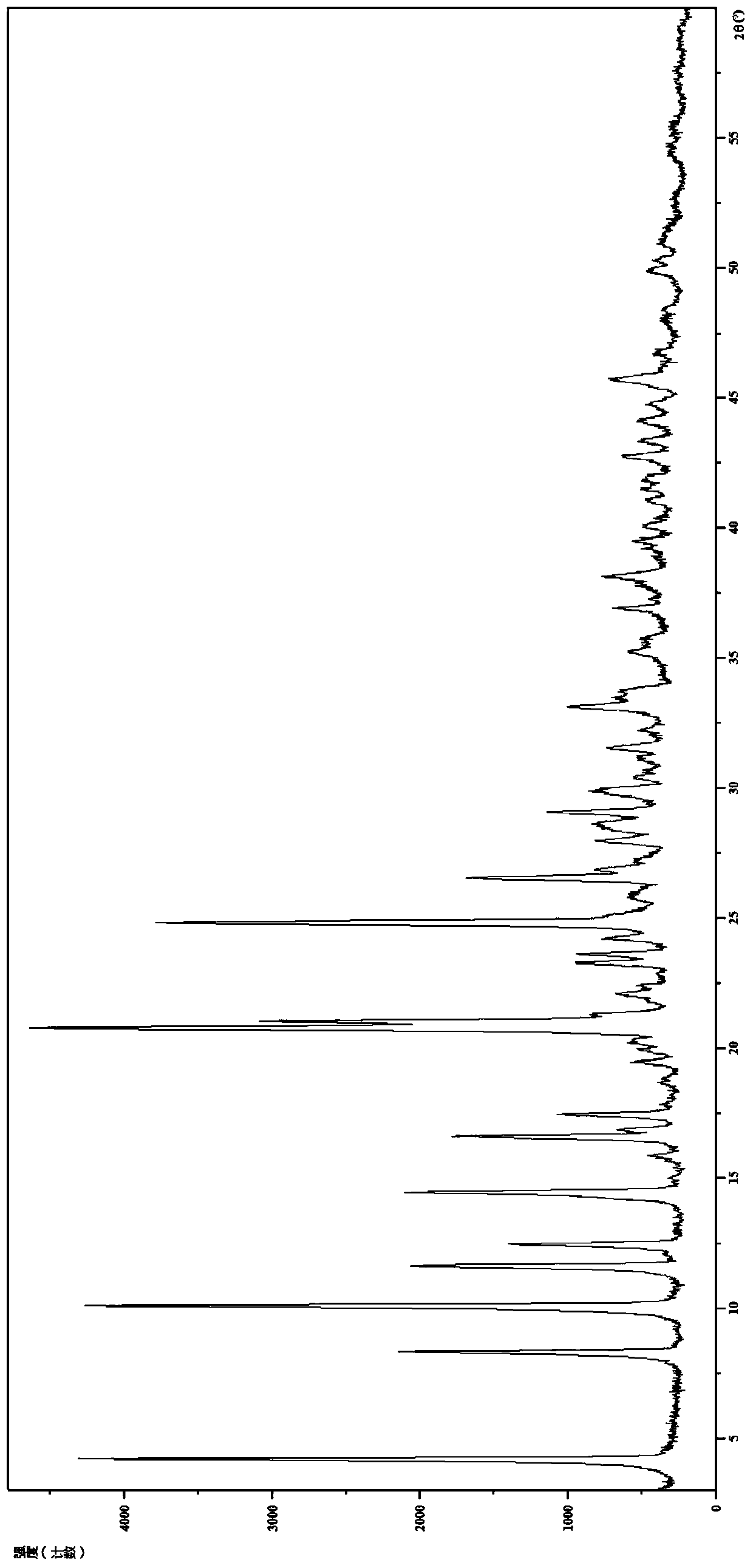 Salt of benzoylaminopyridine derivative and application thereof in medicines