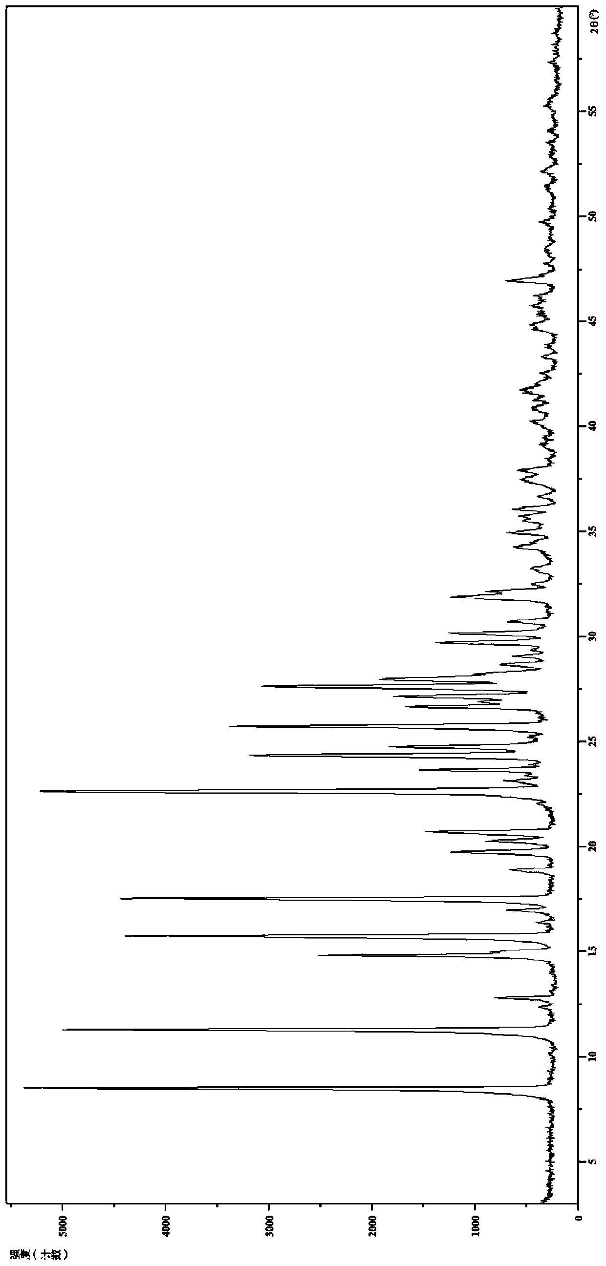 Salt of benzoylaminopyridine derivative and application thereof in medicines