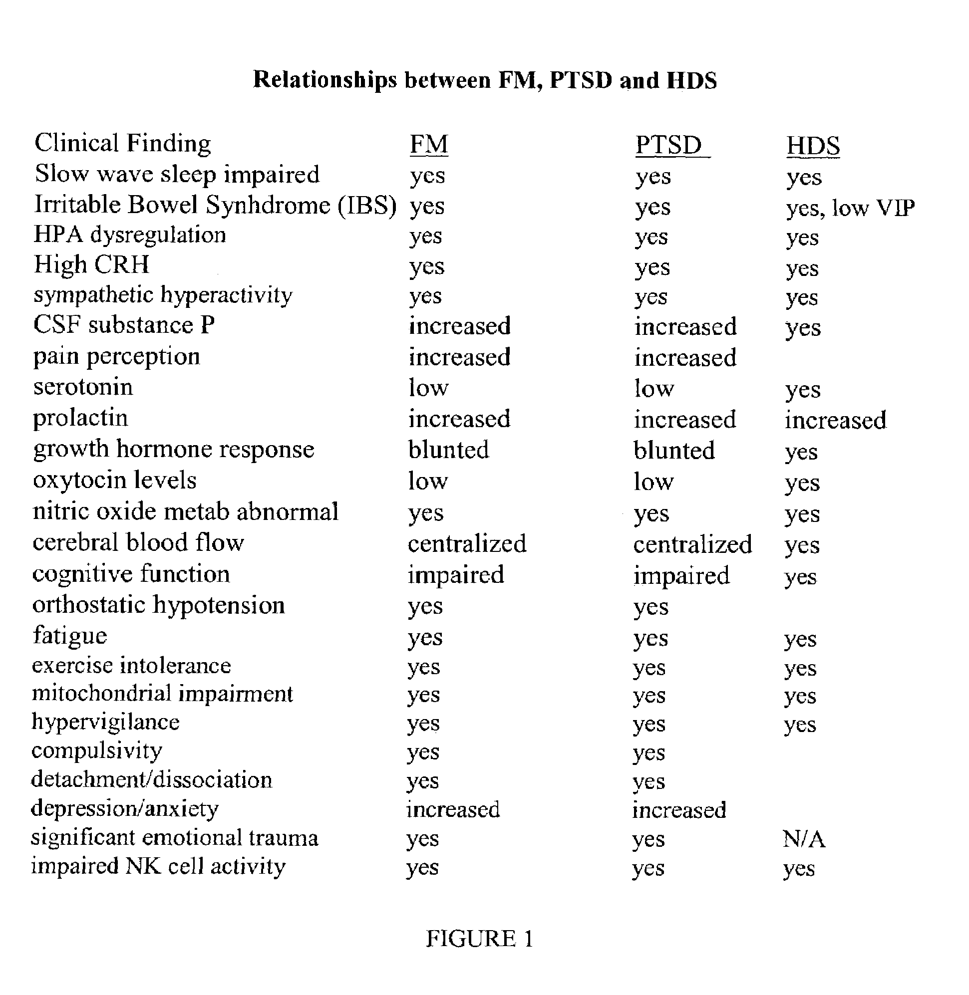 Diagnosis and treatment of human dormancy syndrome