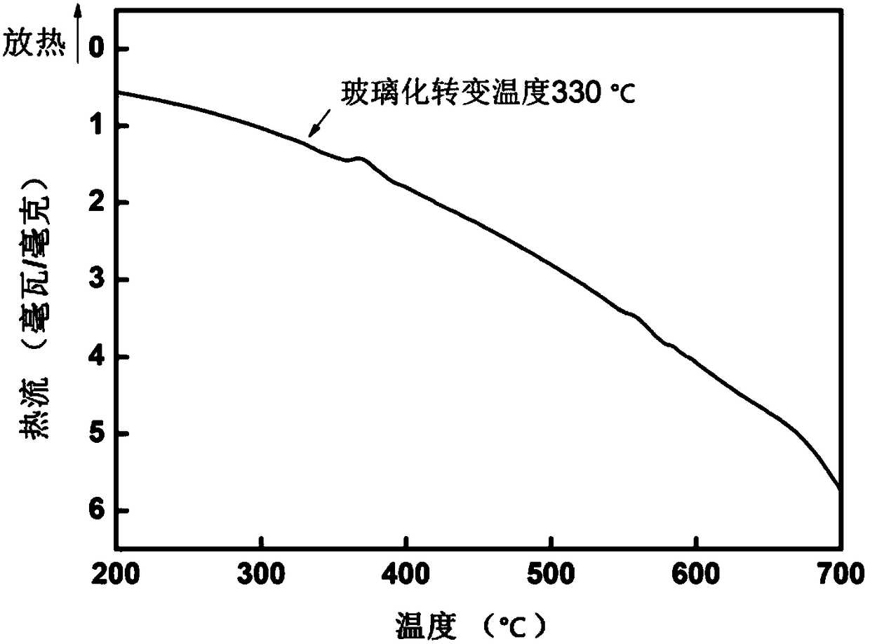 Lead-free bismuthate system low-melting-point glass powder and preparation method thereof