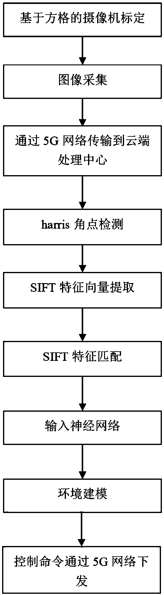 Unmanned ship riverway garbage identification method and system