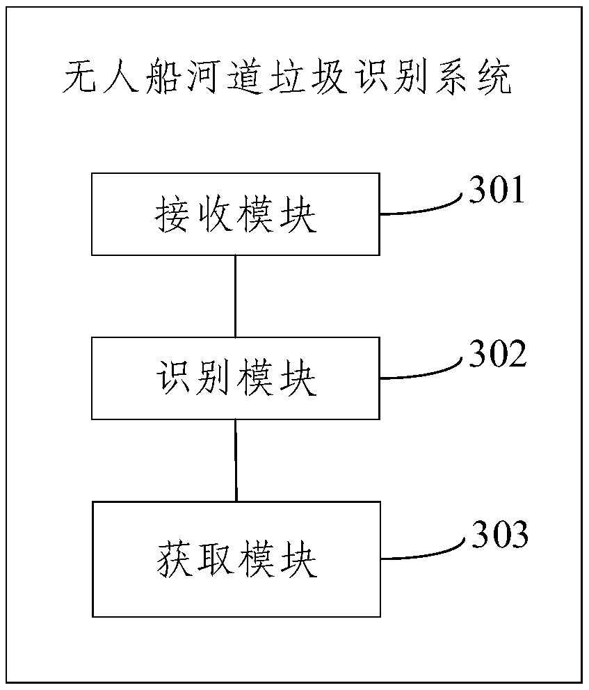 Unmanned ship riverway garbage identification method and system