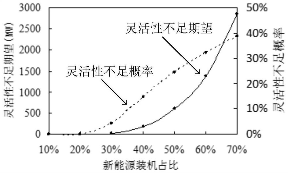 Quantification of flexibility demand and coordination optimization method of wind-solar-water multi-energy complementary system