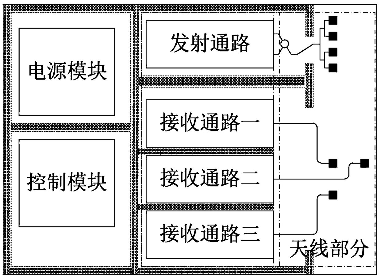 Millimeter wave communication and radar integrated radio frequency front end designing method