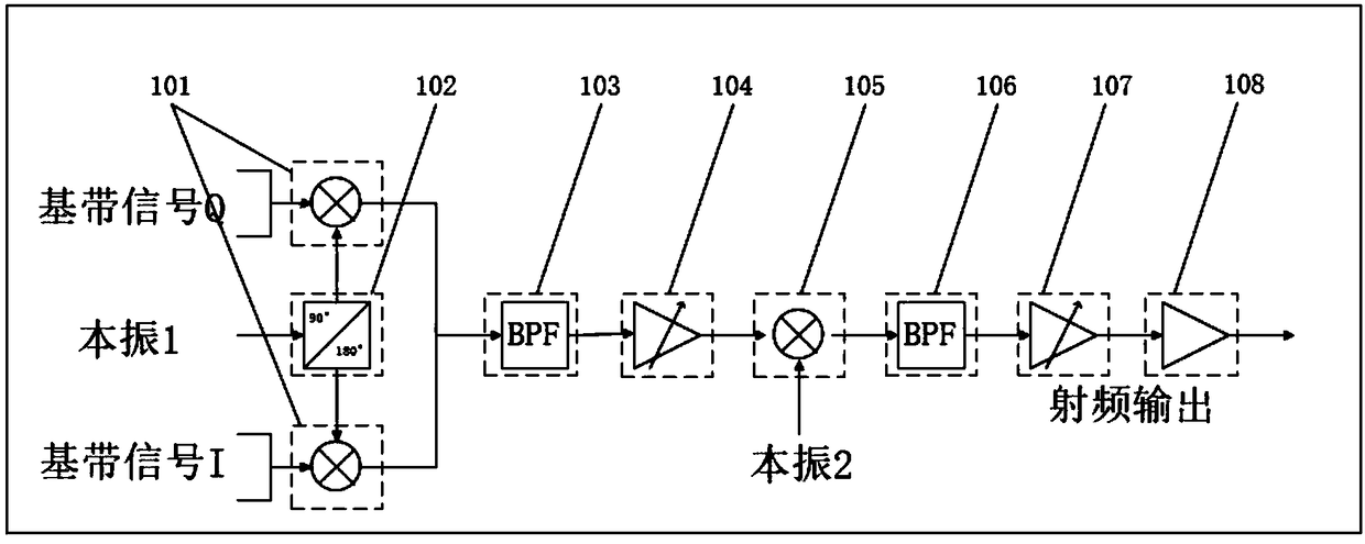 Millimeter wave communication and radar integrated radio frequency front end designing method