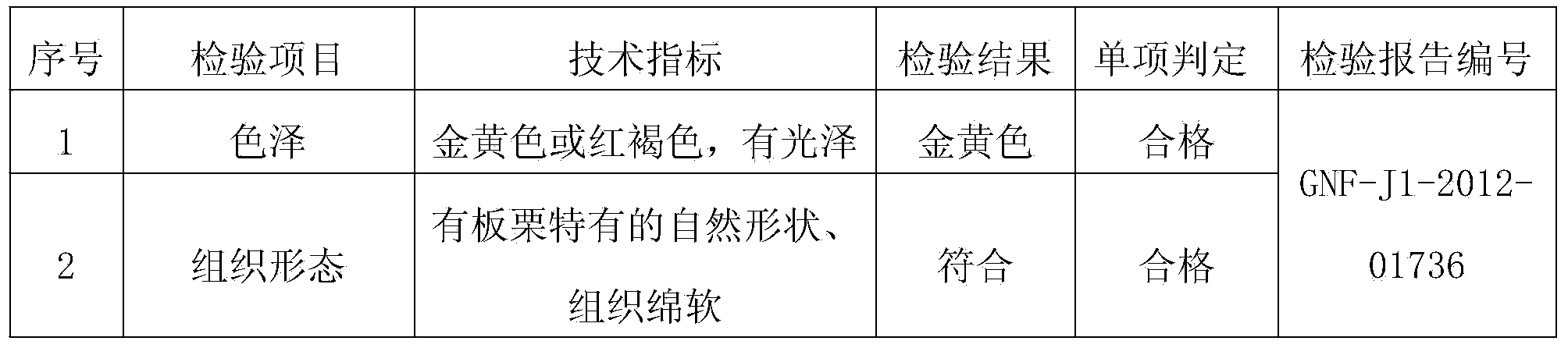 Processing method for sweet-water castanea mollissimas