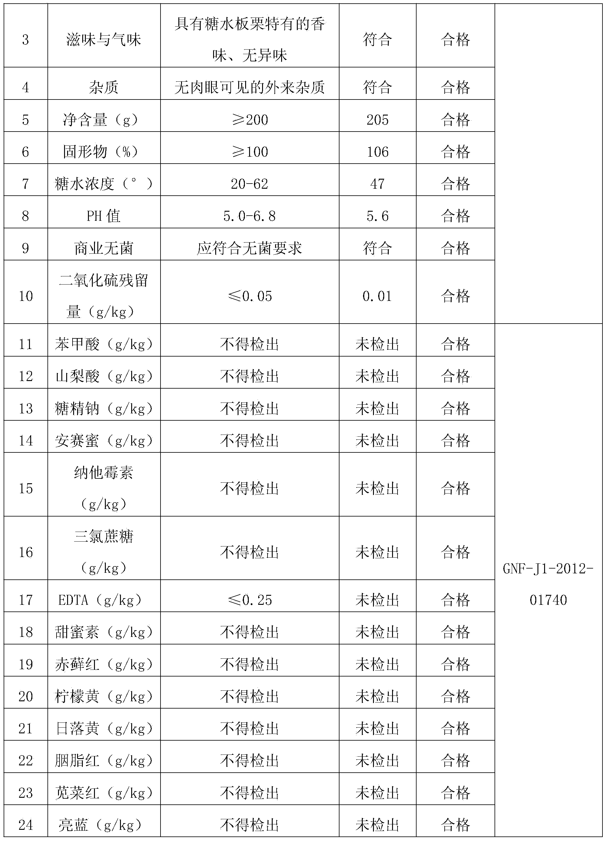 Processing method for sweet-water castanea mollissimas