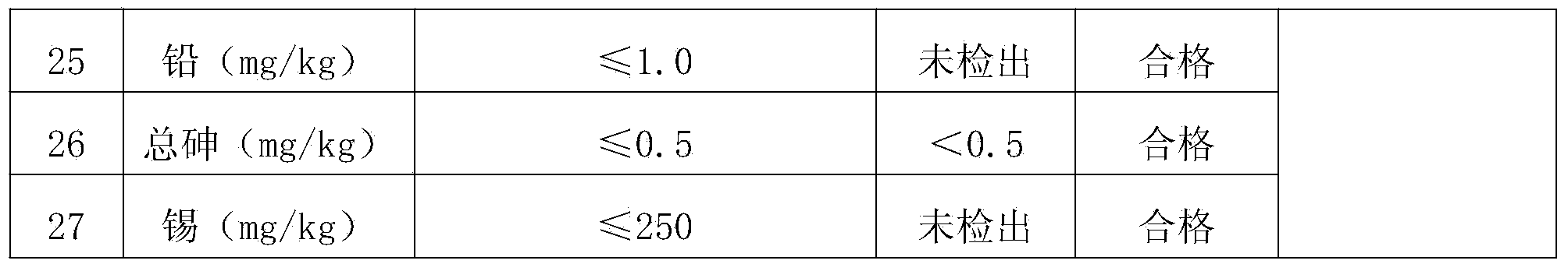 Processing method for sweet-water castanea mollissimas