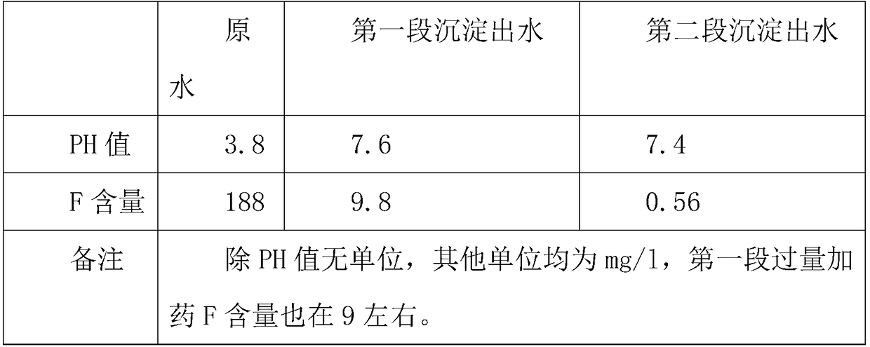 Composite fluorine removal agent and preparation method thereof