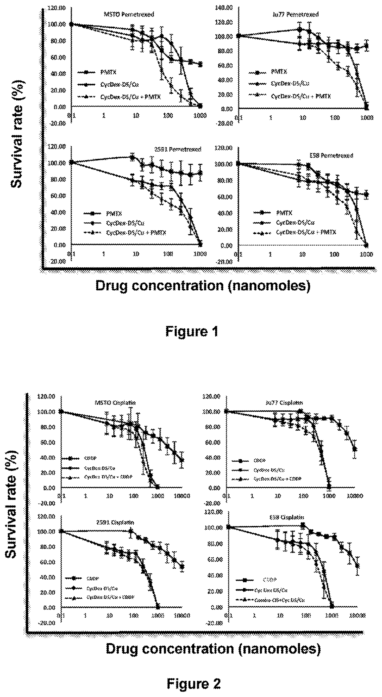 Method for treating pleuroperitoneal membrane cancers by locally injecting disulfiram preparation