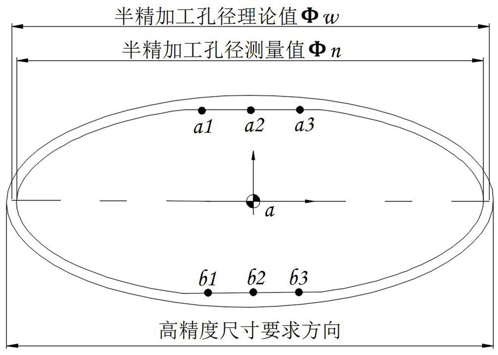 A high-precision special-shaped hole processing method