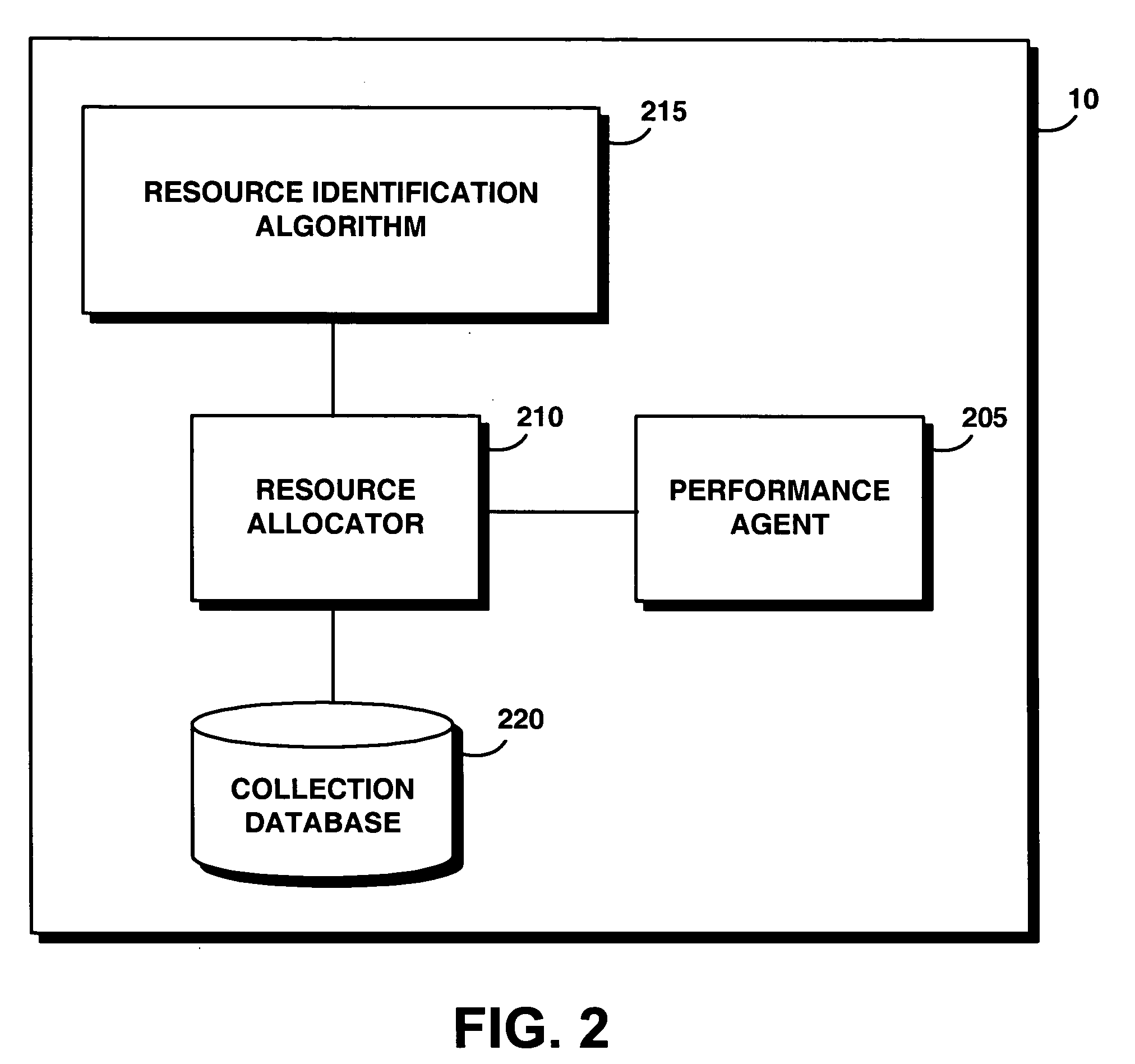 System, method, and service for efficient allocation of computing resources among users