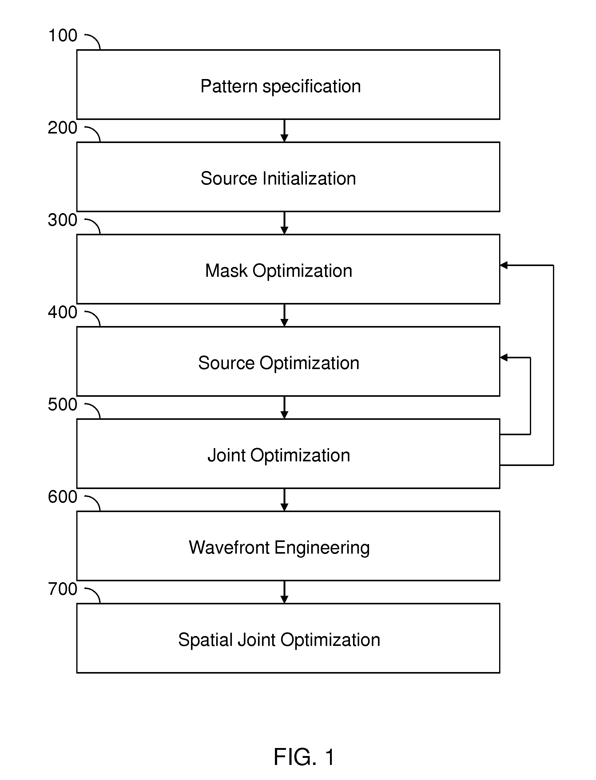 Method for generating a plurality of optimized wavefronts for a multiple exposure lithographic process