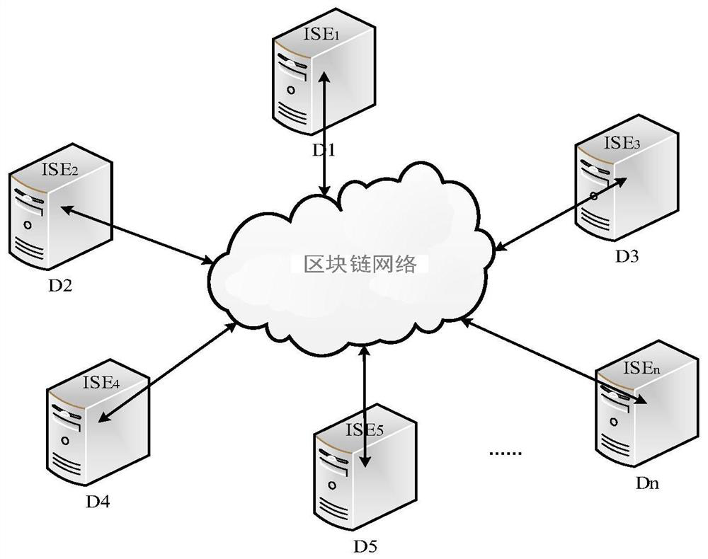 A Name-Based Trust Method in Named Data Networks