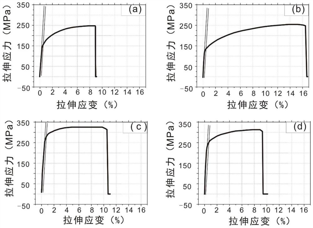 A kind of graphene rare earth scandium synergistically reinforced cast aluminum alloy and its application in automobile wheel hub