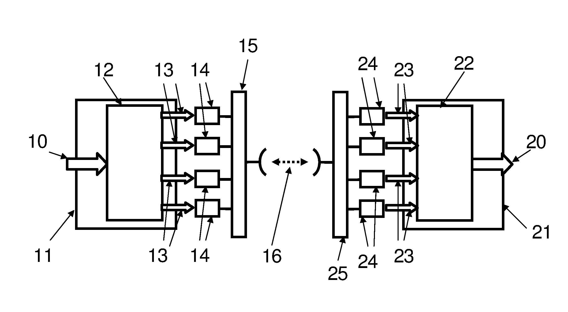 System and method for multi-channel packet transmission