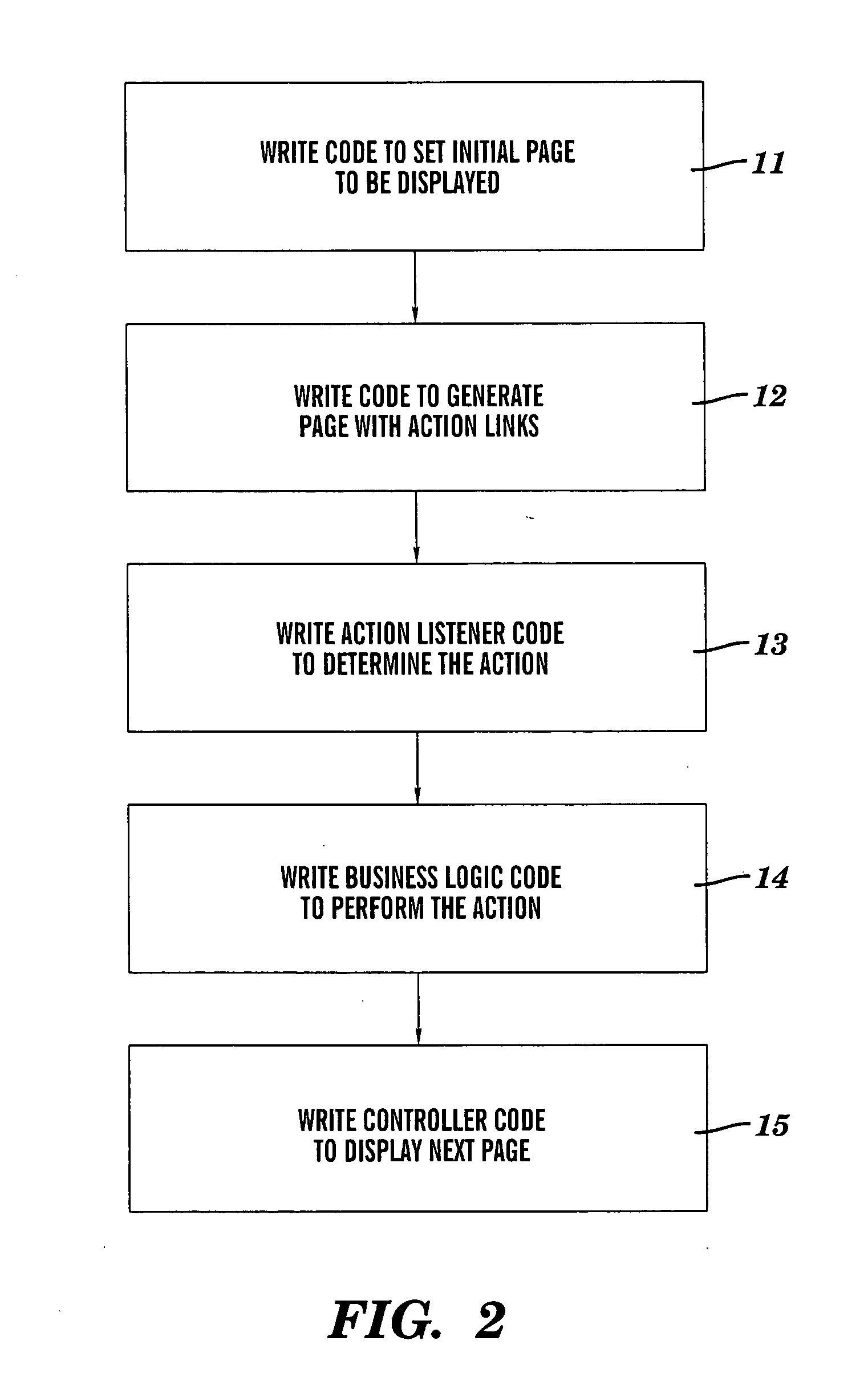 Portlet template based on a state design pattern