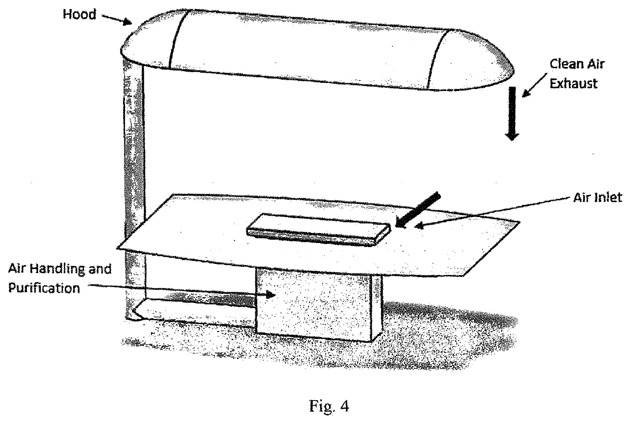 Modular recycling air curtain device to replace personal protection equipment (PPE) for reduction in the spread of viruses such as Covid-19.