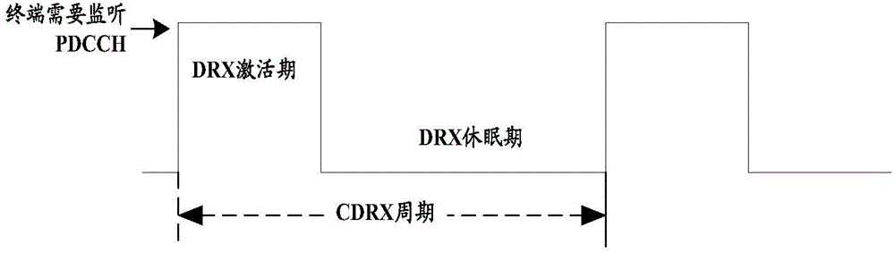 Method and device for controlling discontinuous reception