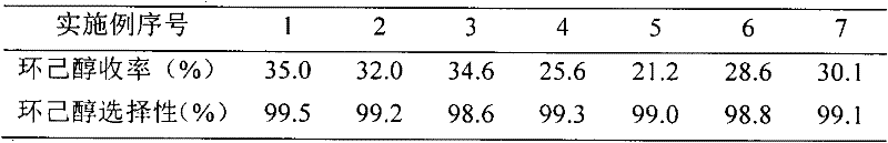 Catalyst for preparing cyclohexanol by hydration of cyclohexene and its preparation and application method