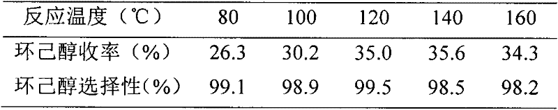 Catalyst for preparing cyclohexanol by hydration of cyclohexene and its preparation and application method