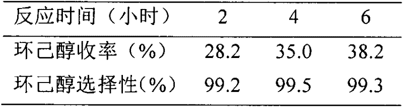 Catalyst for preparing cyclohexanol by hydration of cyclohexene and its preparation and application method