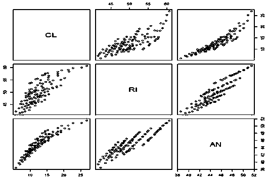 Data mining-based prediction method for electromagnetic environment parameters of power transmission line