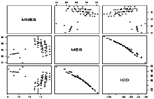 Data mining-based prediction method for electromagnetic environment parameters of power transmission line