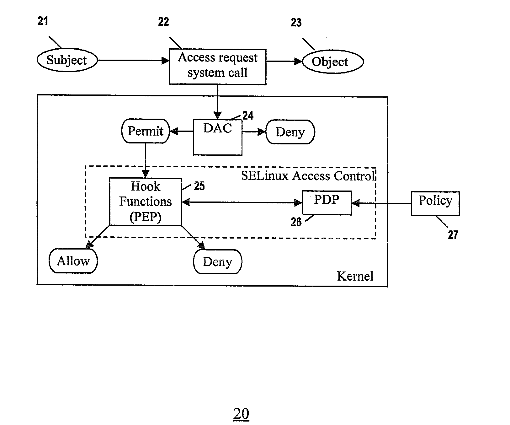 Method and system for extending selinux policy models and their enforcement