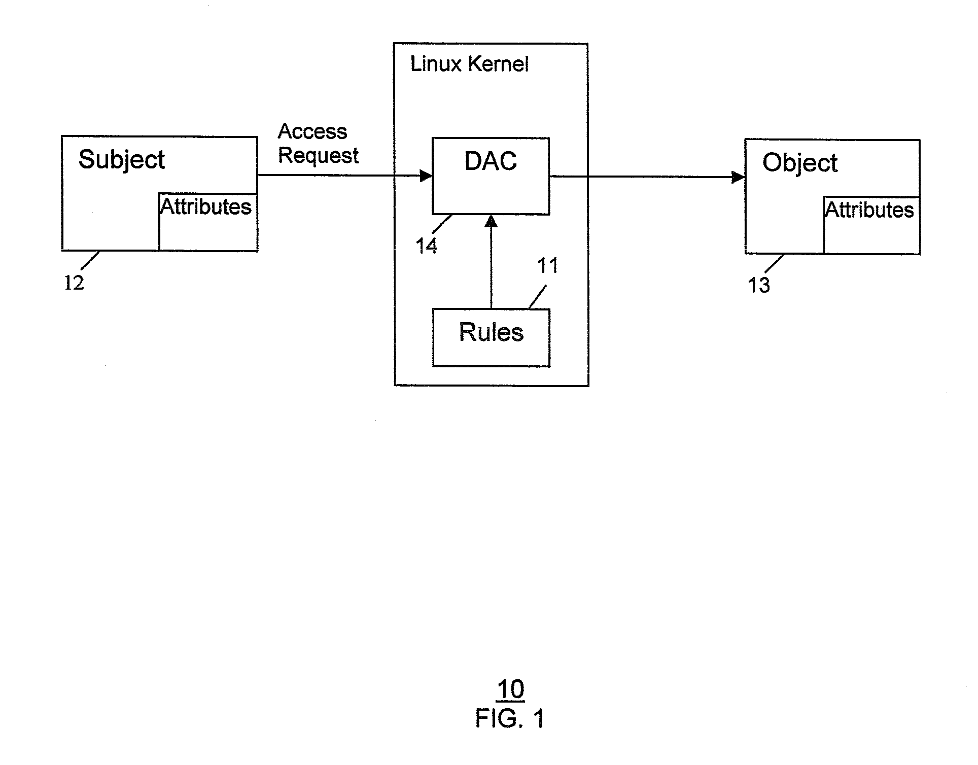 Method and system for extending selinux policy models and their enforcement