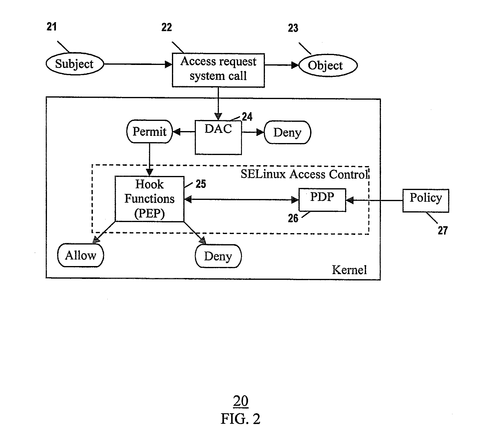 Method and system for extending selinux policy models and their enforcement