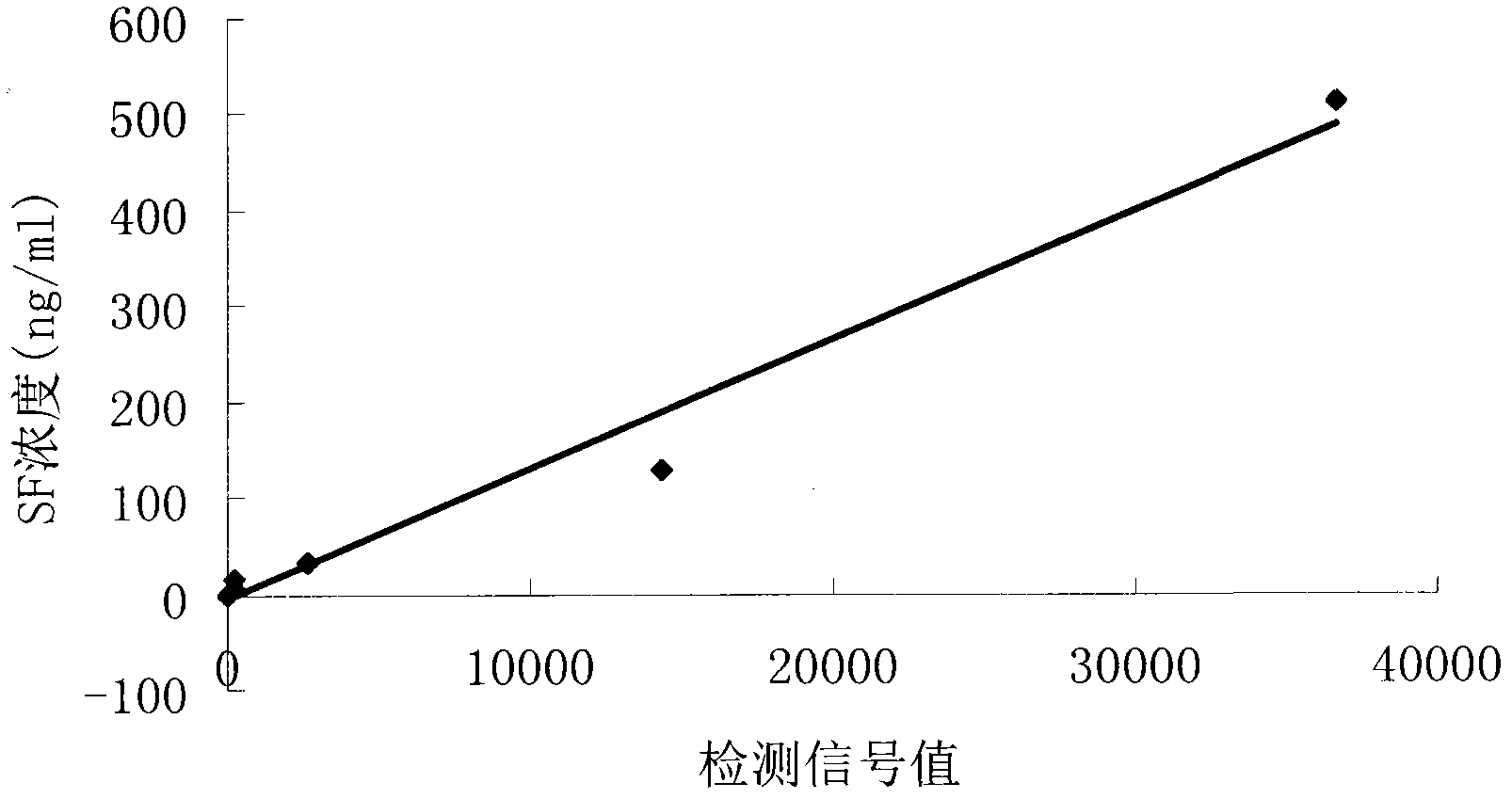 Protein chip used for detecting human ferrum reserve and reagent kit thereof