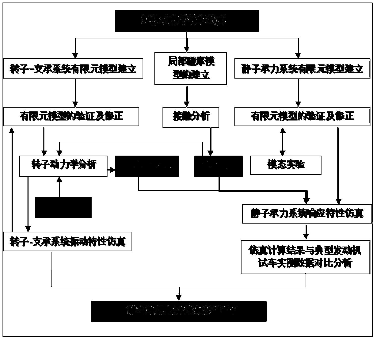 Aero-engine body vibration characteristic analysis method