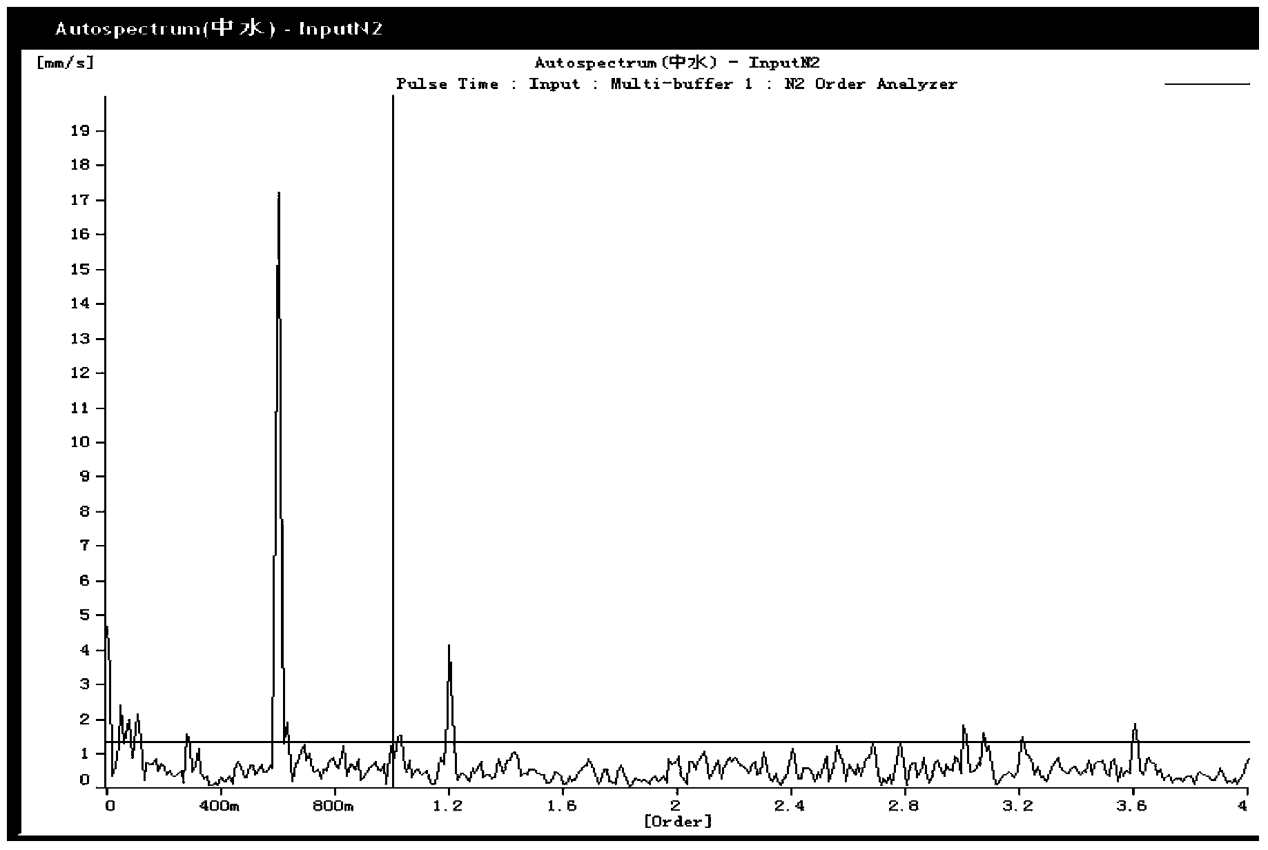 Aero-engine body vibration characteristic analysis method