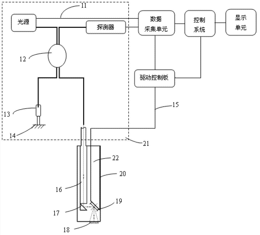 Optical coherence tomography (OCT) endoscope imaging device