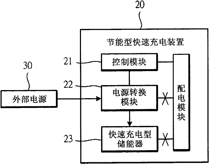 Energy-saving type fast charging device and method