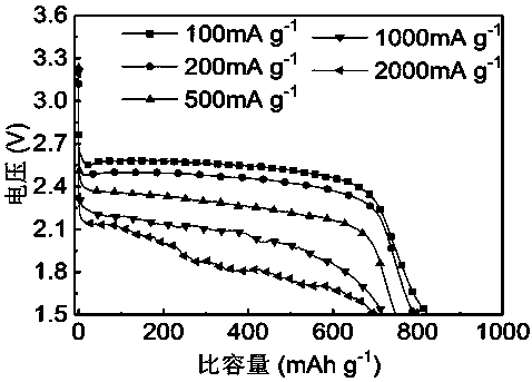 A preparation method of a fluorinated nanometer graphite as cathode material of lithium fluoride carbon battery