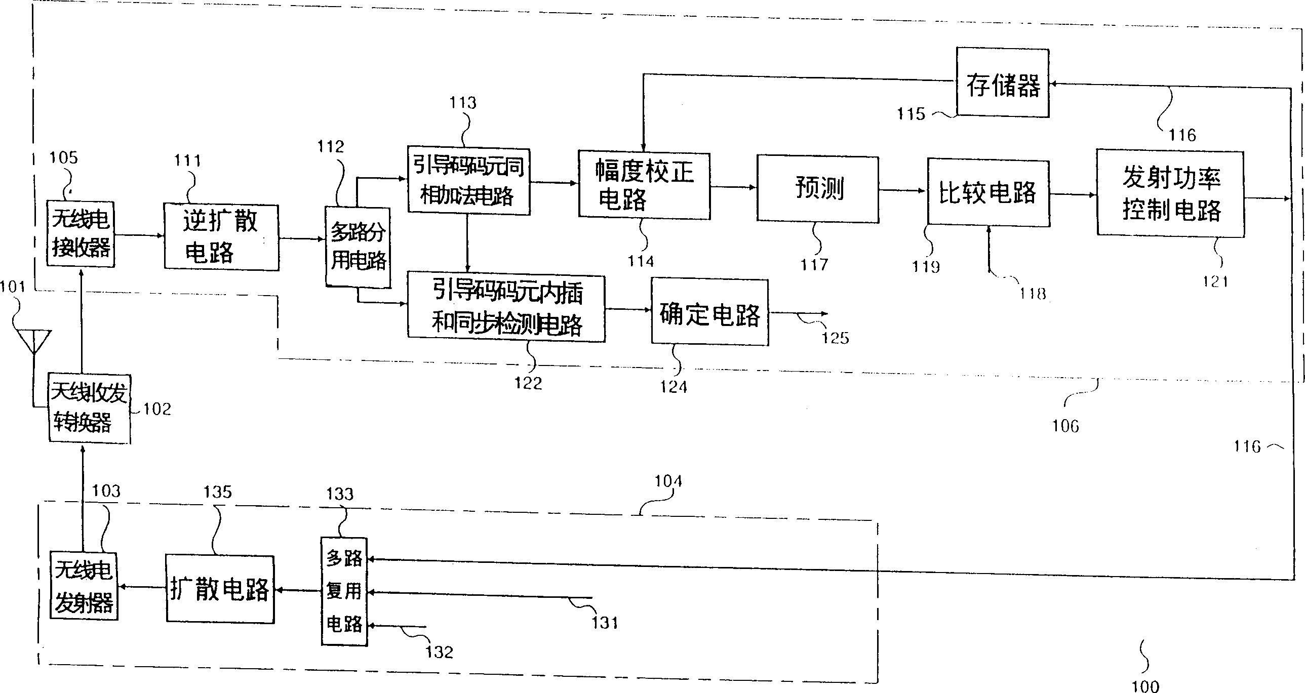 Mobile communicating system