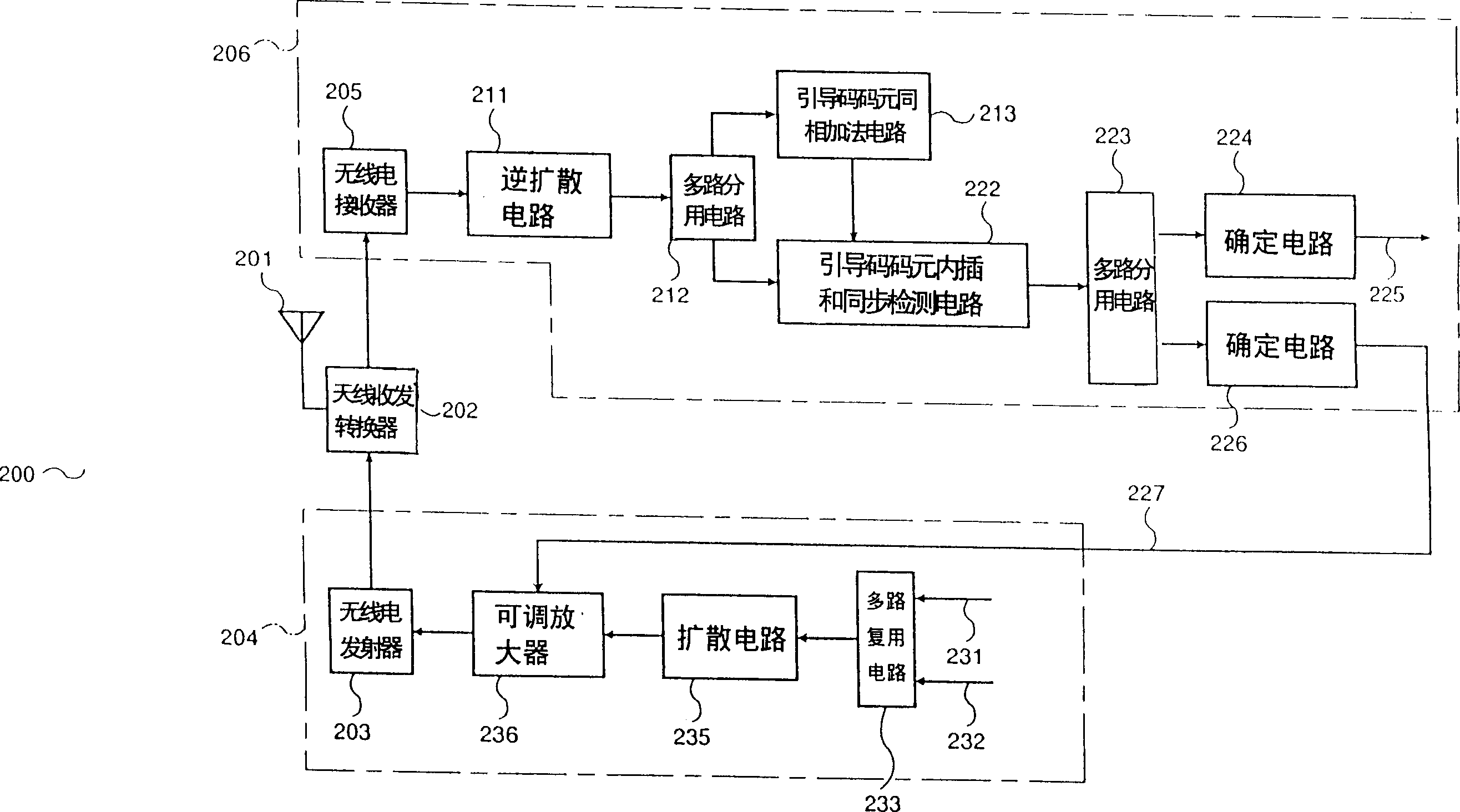 Mobile communicating system