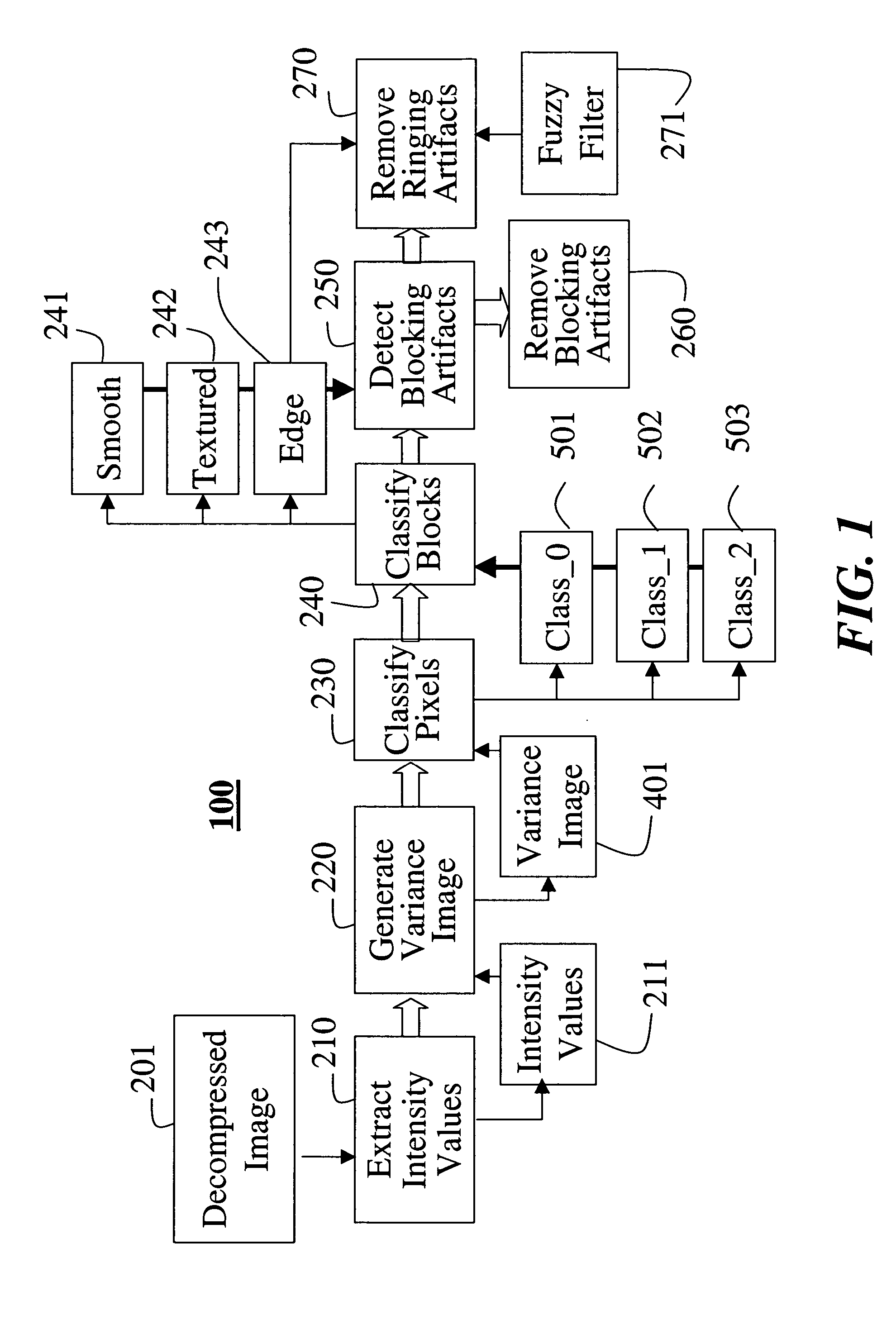 System and method for reducing ringing artifacts in images