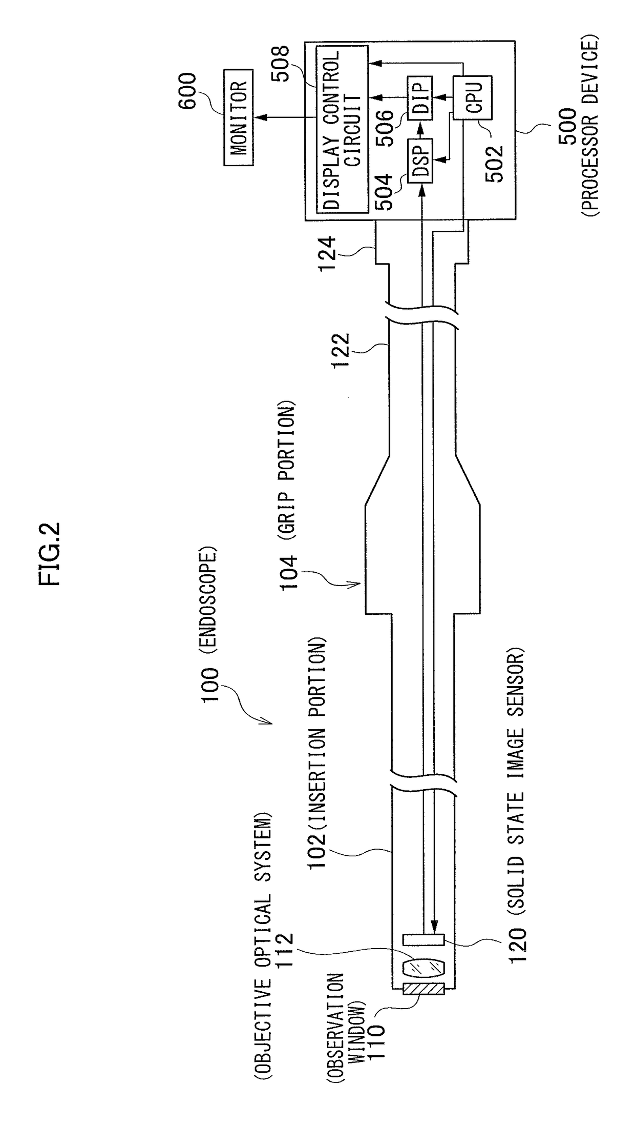 Method of placing medical insertion instruments in body cavity