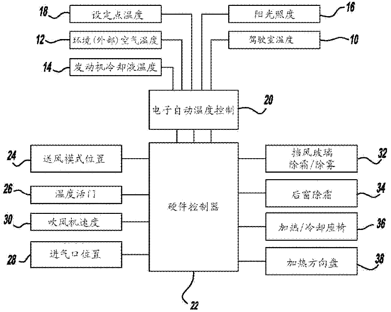 Automatic remote start/stop control strategy for vehicle heating and cooling systems