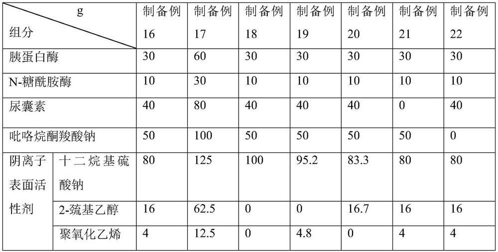 Method for optimizing ctDNA detection accuracy