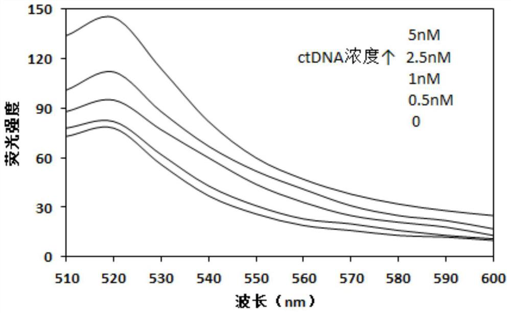 Method for optimizing ctDNA detection accuracy