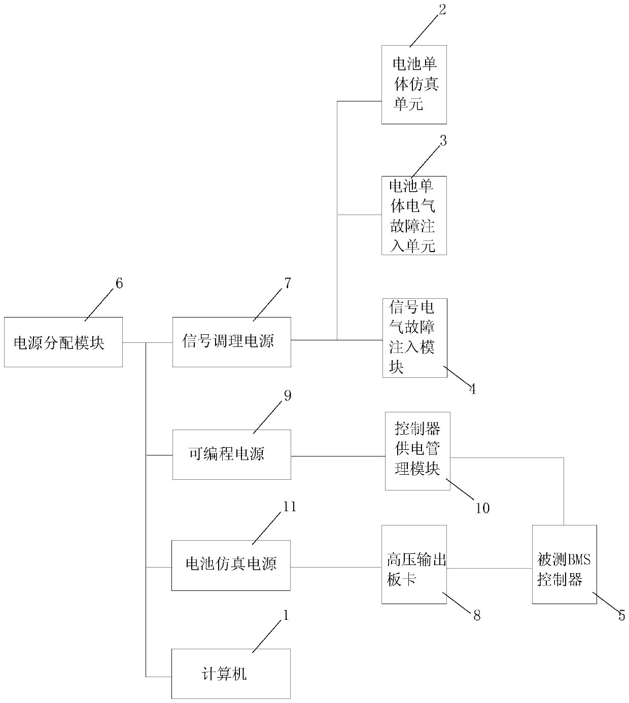 Hardware-in-loop test platform and hardware-in-loop test method for new energy vehicle power battery management system