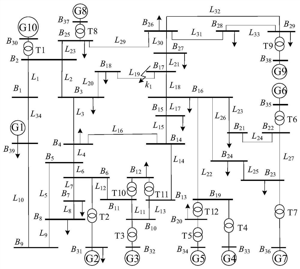 A Transmission Line Pilot Protection Method Based on Kendall Tau Coefficient